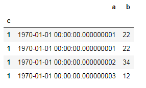 Time series results