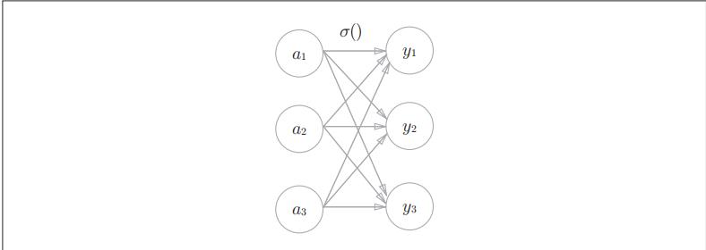 深度学习入门——softmax函数实现