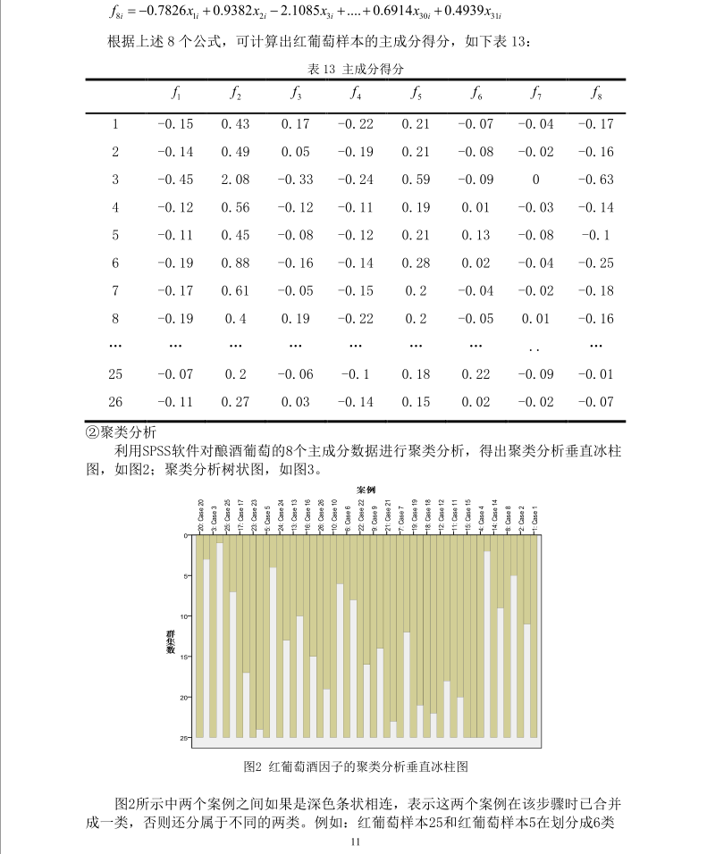 [数学建模] 3. 葡萄酒的评价