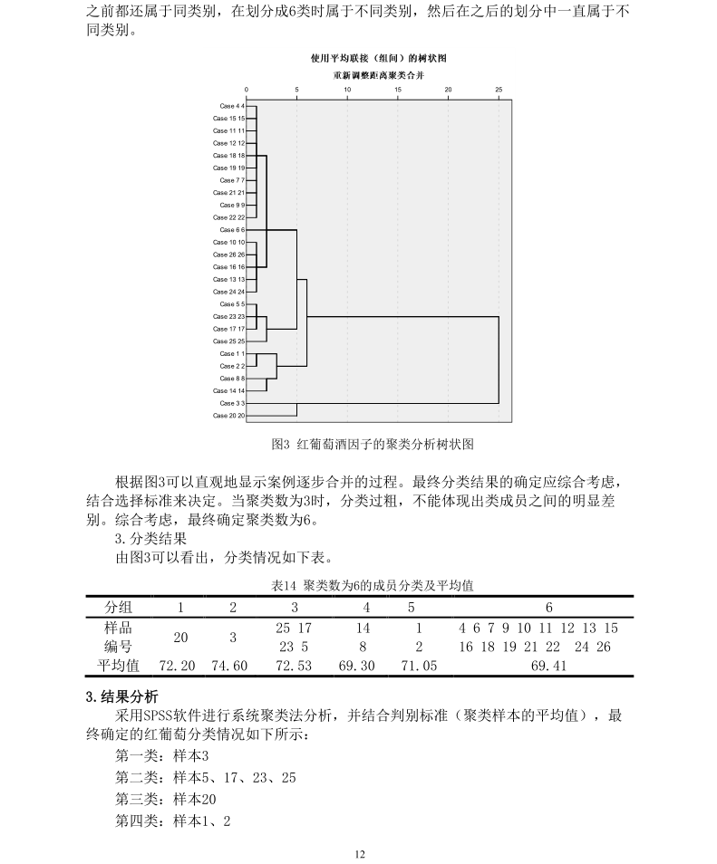 [数学建模] 3. 葡萄酒的评价