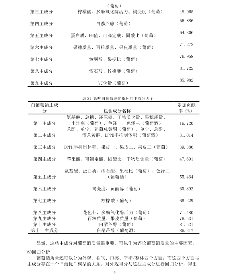 [数学建模] 3. 葡萄酒的评价