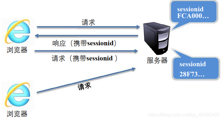 [外链图片转存失败(img-G5HndKTI-1567697606516)(en-resource://database/492:0)]