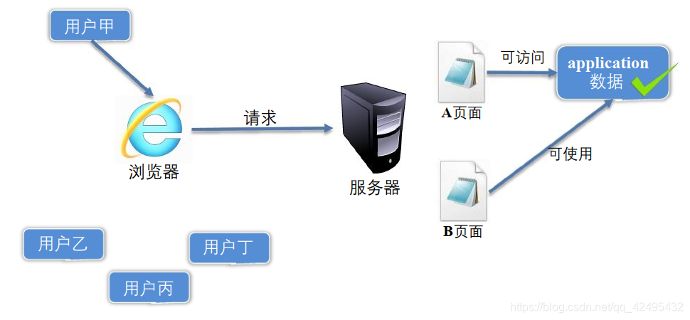 [外链图片转存失败(img-wRt1rQb1-1567697606518)(en-resource://database/500:0)]