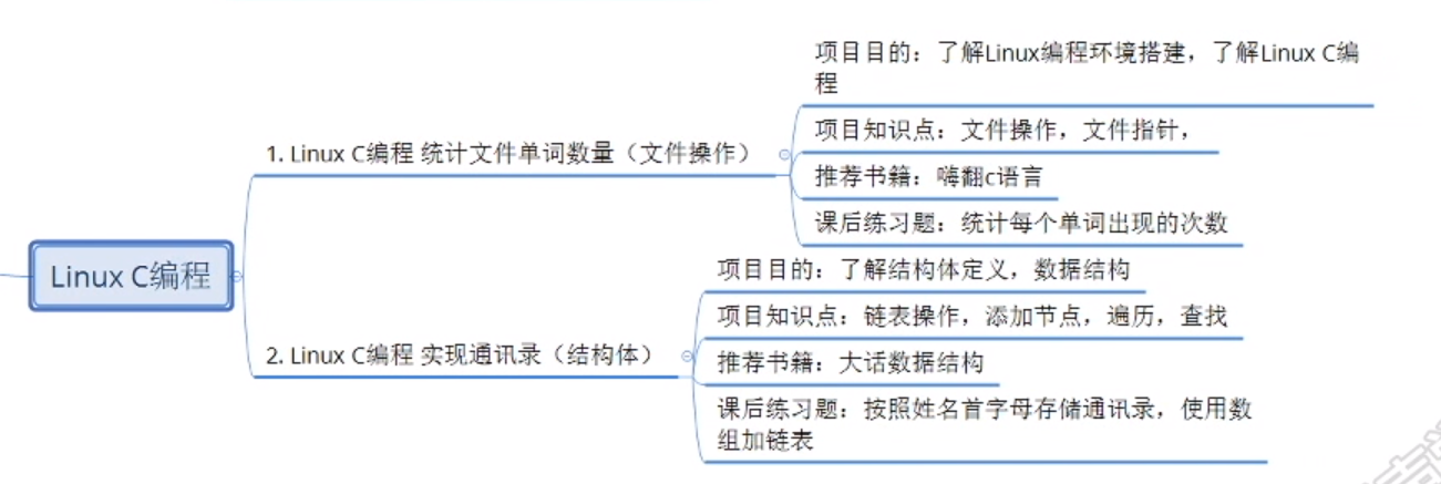 linux C/C++ 学习路线_阿秀linuxc++自学路线-CSDN博客
