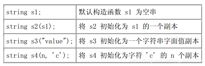 标准库 String Char类型 Csdn的博客 Csdn博客 标准库 String Char类型 Csdn的博客 Csdn博客