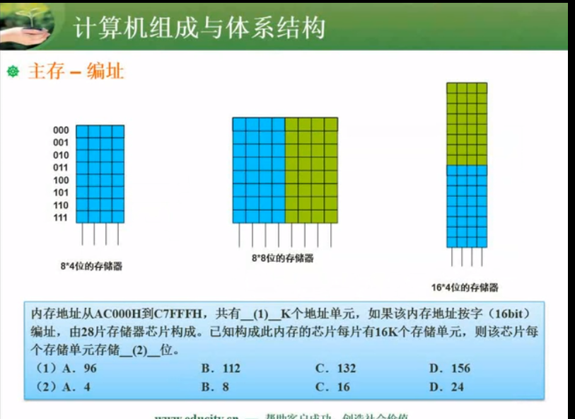 隨機存儲器與只讀存儲器