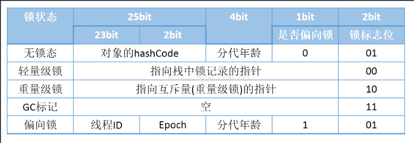 [外链图片转存失败(img-tYebosgb-1567669713818)(D:\Typora\image\584866-20170420091115212-1624858175.jpg)]