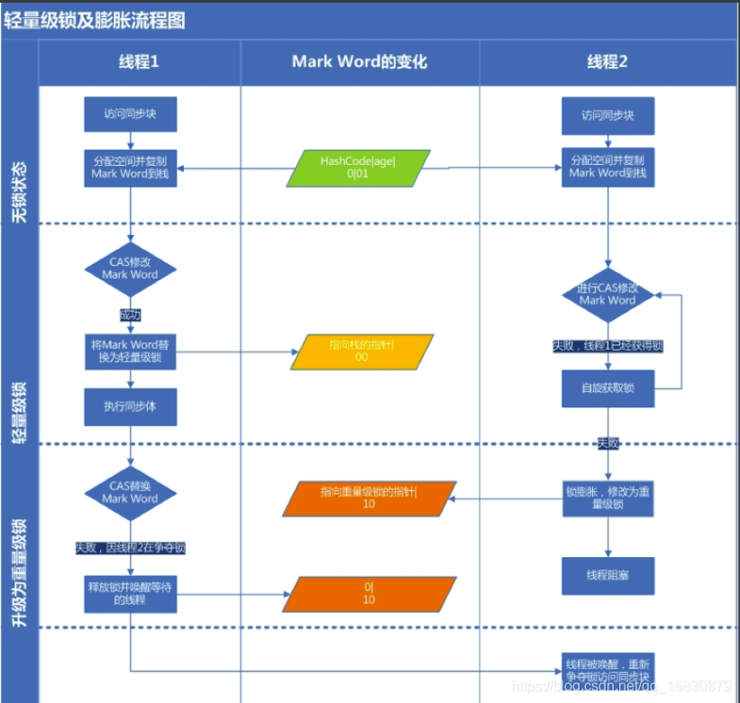 [外链图片转存失败(img-u380sy8O-1567669713819)(D:Typoraimage201812081005.png)]