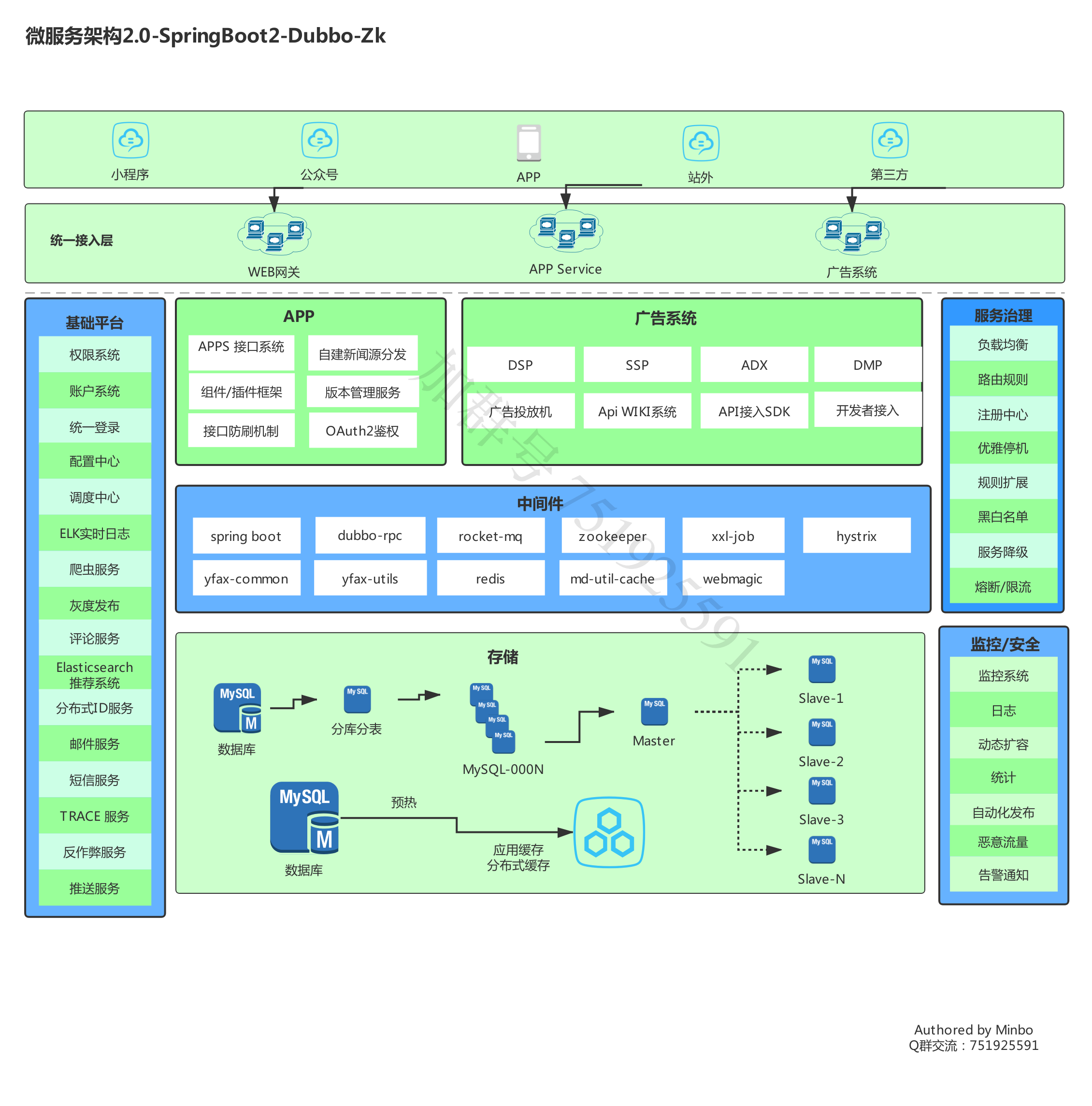 冒号课堂：编程范式与oop思想_java编程思想第五版_编程范式思想