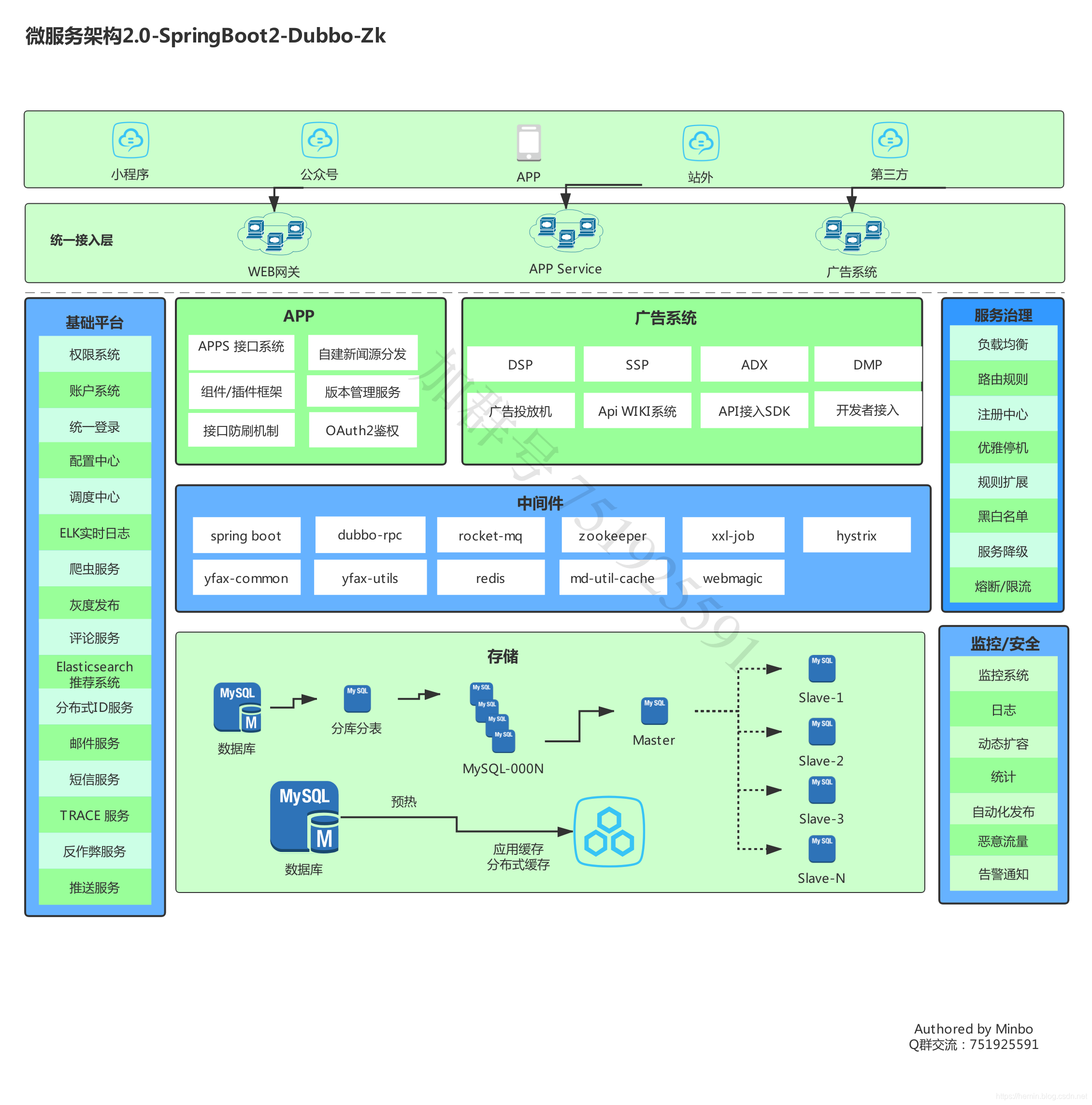 ARM集群服务器的解决方案 | ScenSmart一站式智能制造平台|OEM|ODM|行业方案