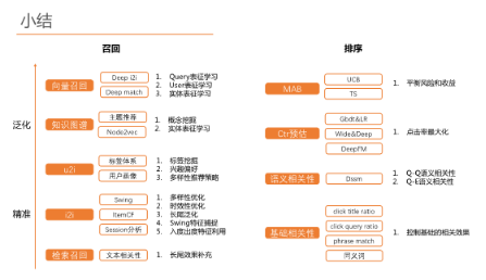 搜索场景下的智能推荐演变之路