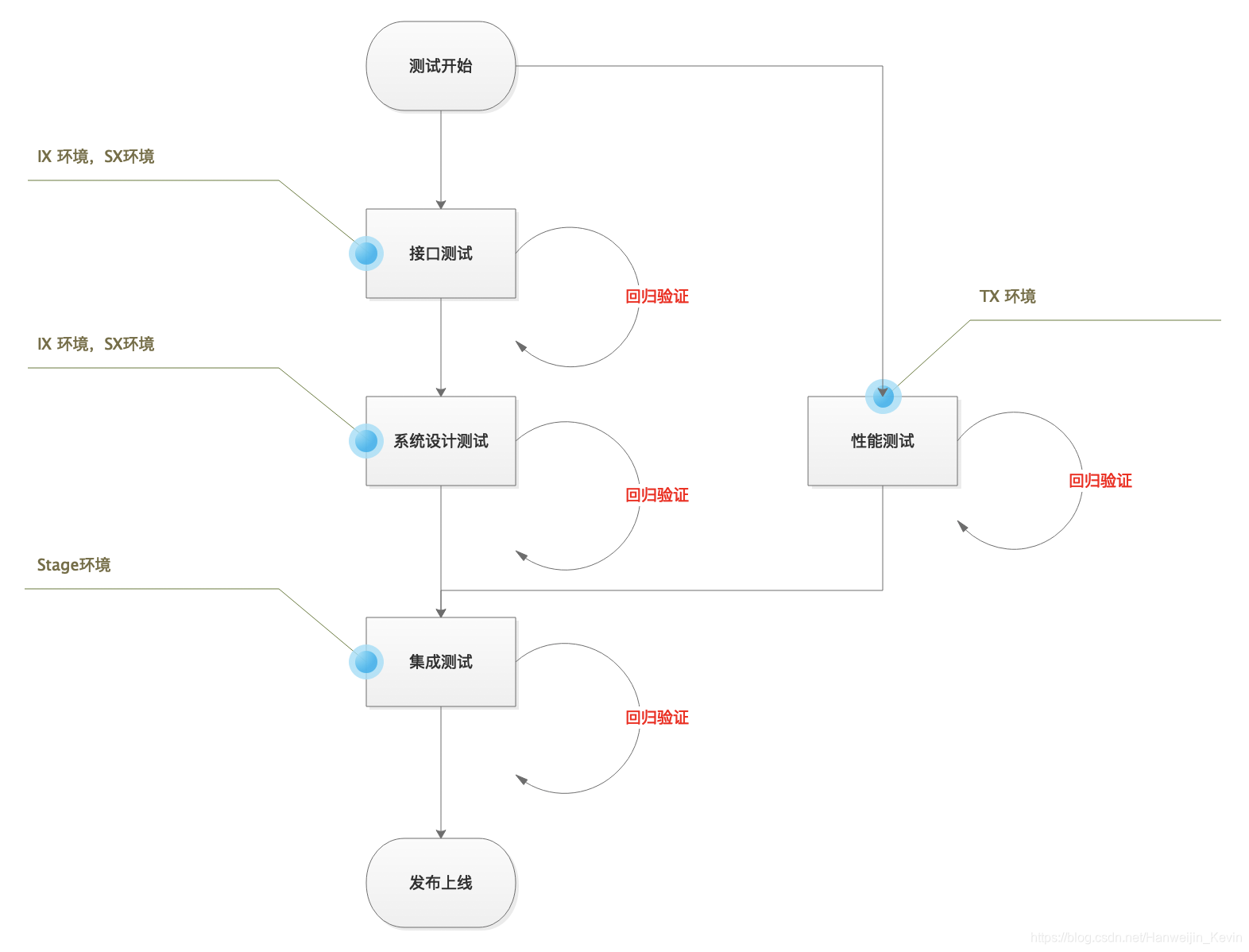 TestFlow