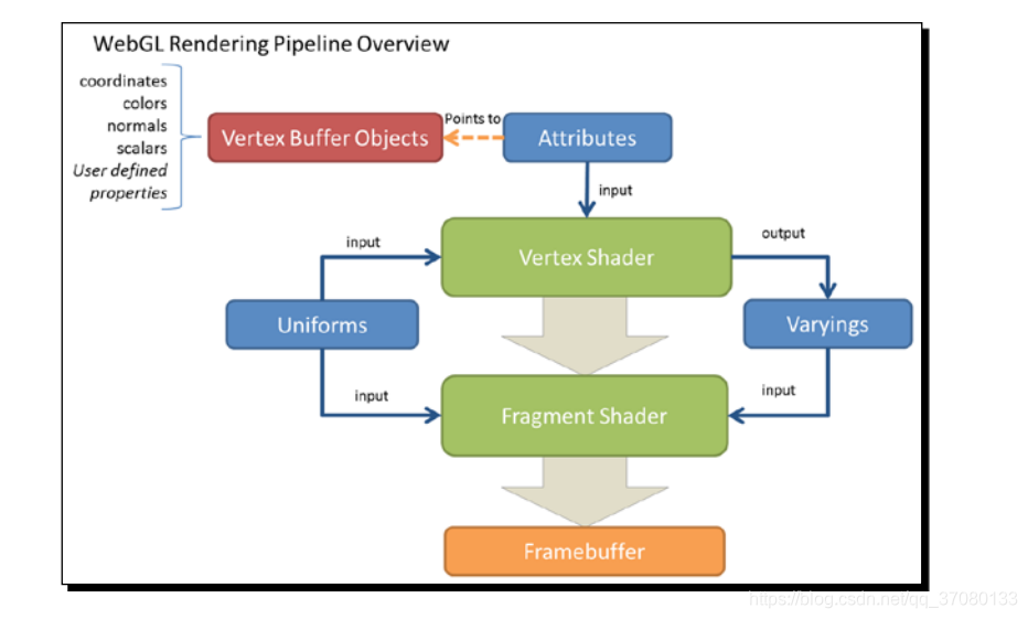 Unity render pipeline. Render Pipeline. Структура WEBGL приложения. Graphic render Pipeline. API Canvas и WEBGL.