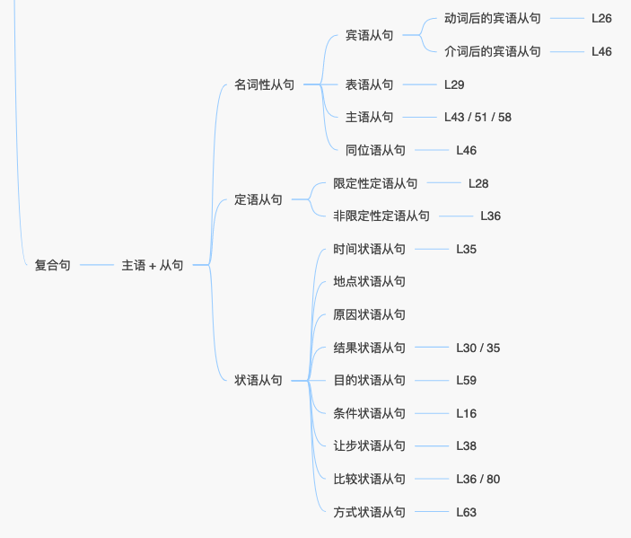 新概念2-课文名称和知识点