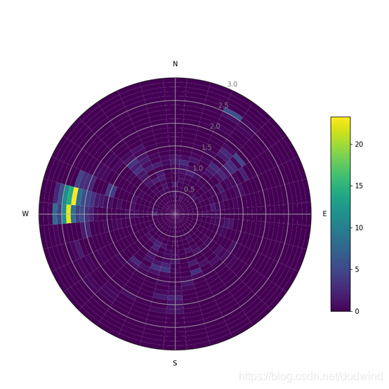 Obspy Plot obspy中文教程(二)-CSDN博客