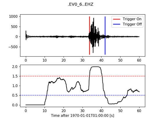 obspy中文教程(三)_obspy response-CSDN博客