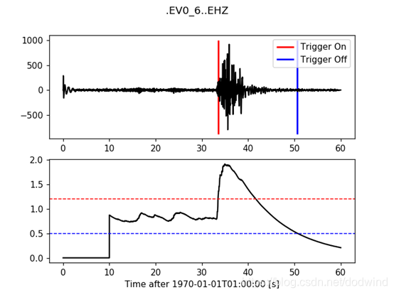 Obspy Plot Waveforms obspy中文教程(三)_obspy response-CSDN博客
