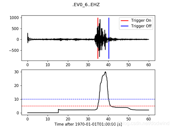 obspy中文教程(三)_obspy response-CSDN博客