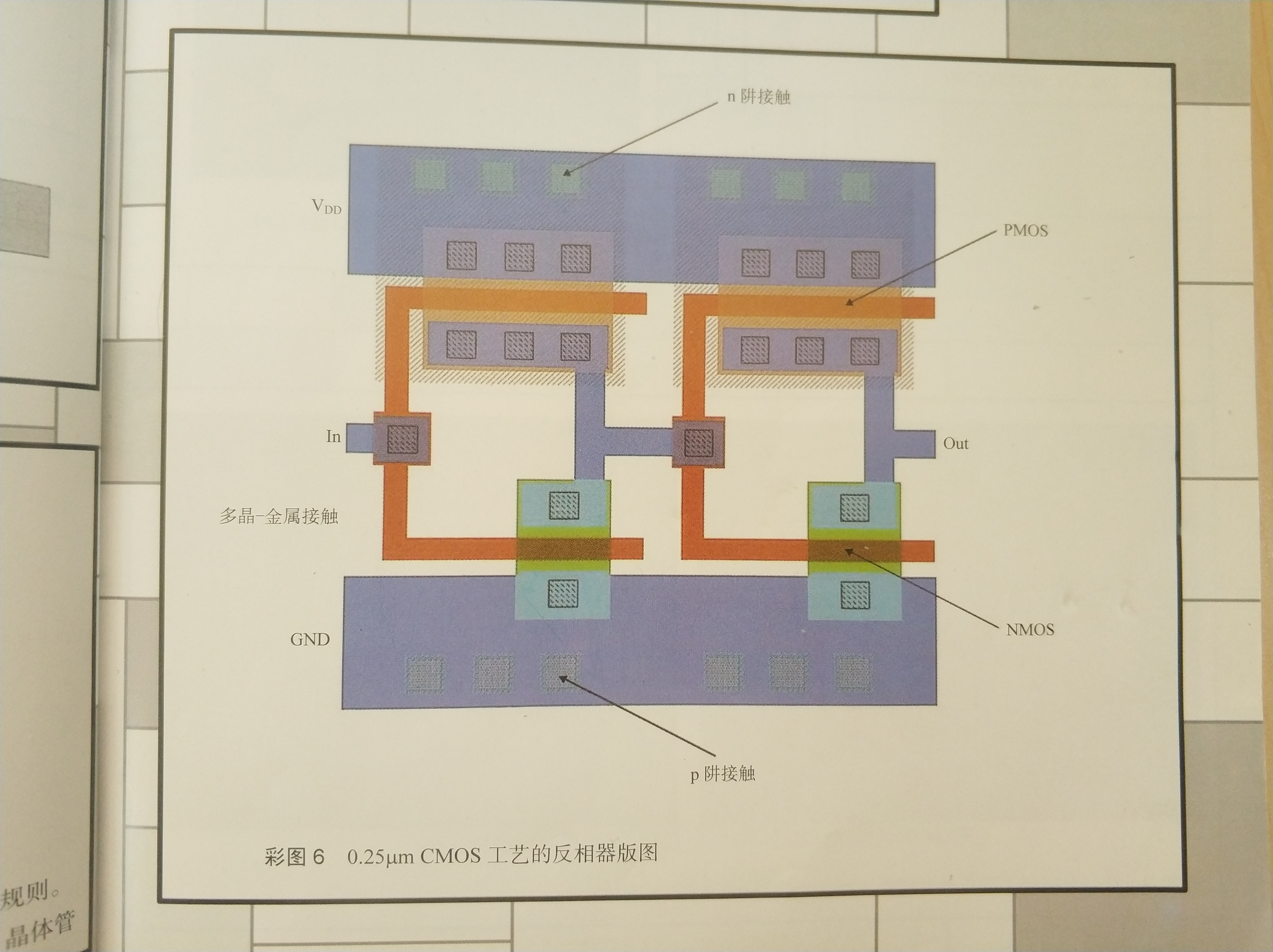 cmos反相器版图设计图片