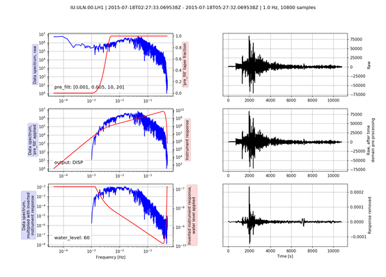 obspy中文教程(三)_obspy response-CSDN博客
