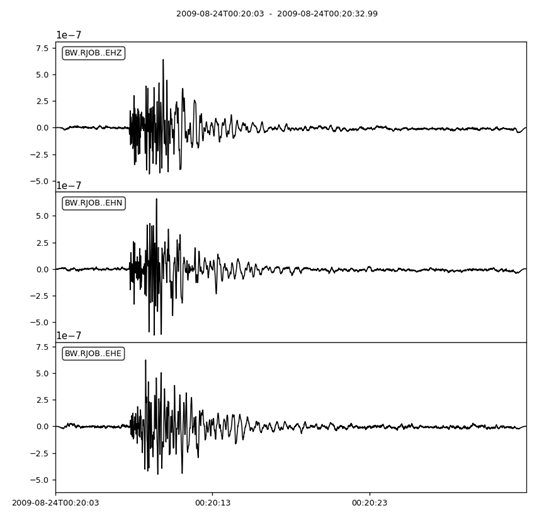 obspy中文教程(三)_obspy response-CSDN博客