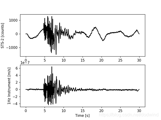 Obspy Plot Waveforms obspy中文教程(三)_obspy response-CSDN博客