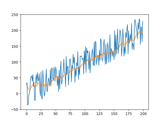 数据的平滑处理_数据进行数据平滑处理 - csdn