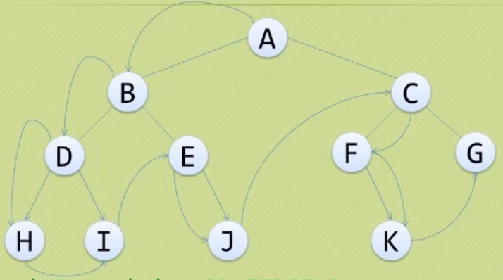Python二叉树详解笔记_python 二叉树详细解释-CSDN博客