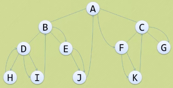 Python二叉树详解笔记_python 二叉树详细解释-CSDN博客