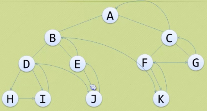 Python二叉树详解笔记_python 二叉树详细解释-CSDN博客