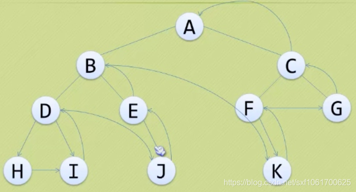 Python二叉树详解笔记_python 二叉树详细解释-CSDN博客