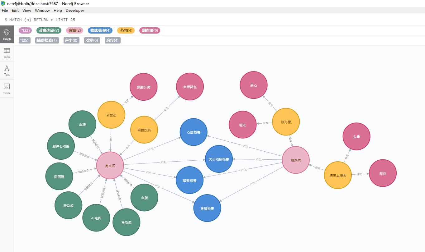 【知识图谱实战】 Neo4j入门与示例_知识图谱构建实战neo4j-CSDN博客