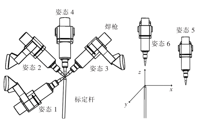 机器人本体标定