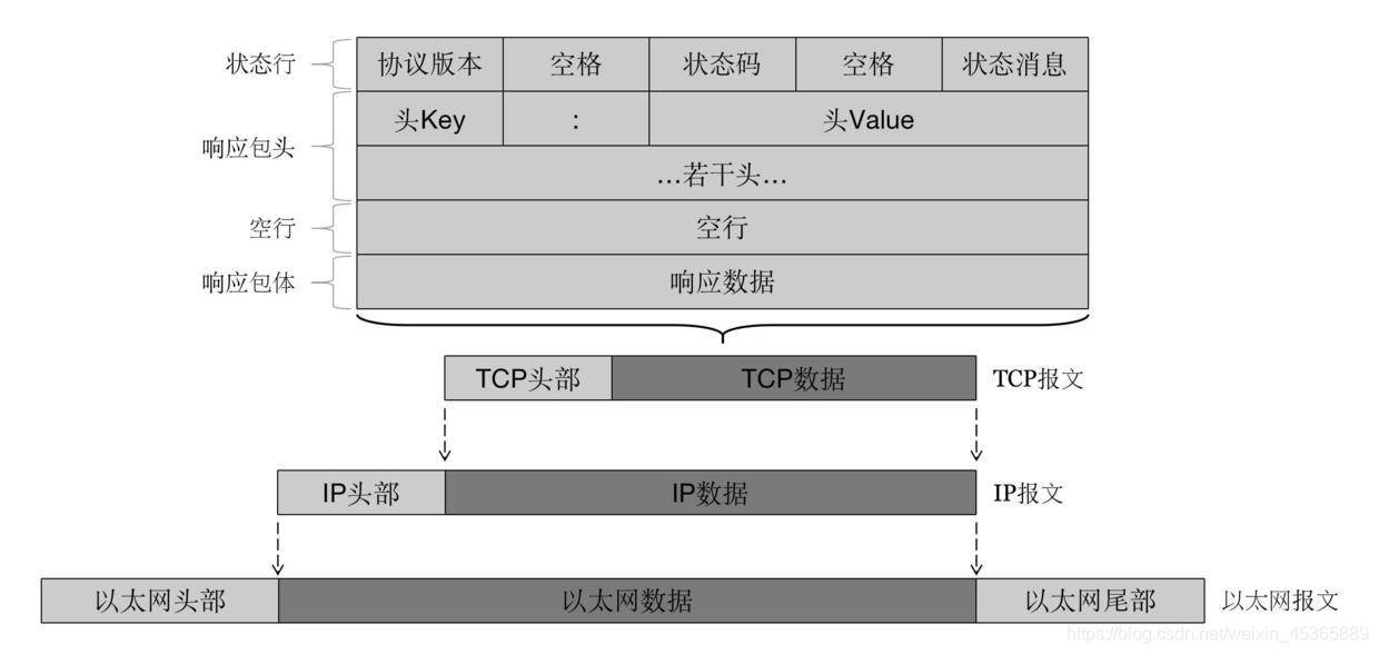 socket和http watermark,type_ZmFuZ3poZW5naGVpdGk,shadow_10,text_aHR0cHM6Ly9ibG9nLmNzZG4ubmV0L3dlaXhpbl80NTM2NTg4OQ==,size_16,color_FFFFFF,t_70