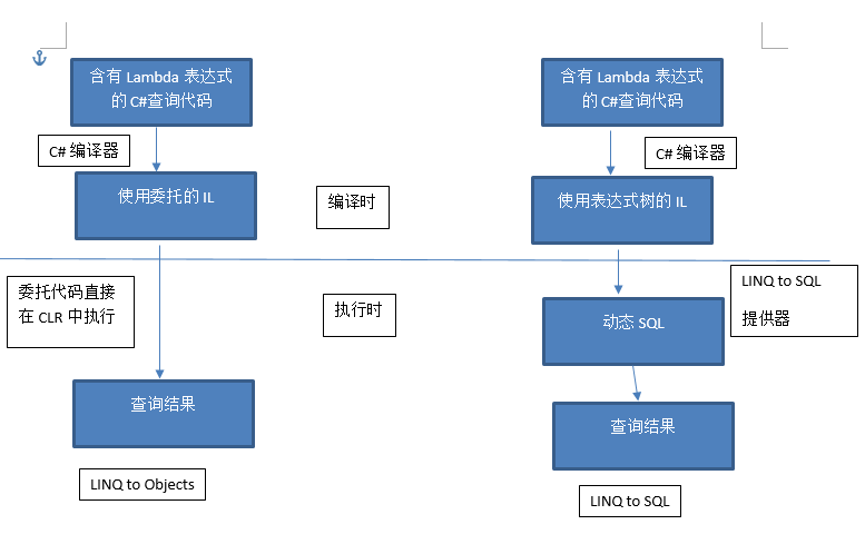 c# lambda 表达式_c++11 lambda表达式 (https://mushiming.com/)  第3张