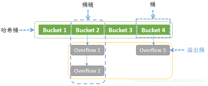 [外链图片转存失败(img-J8tLaaFZ-1567759777518)(./1561091302761.png)]