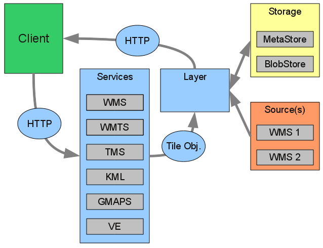 GeoWebCache发布ArcGIS切片_geowebcache Api 发布arcgis切片-CSDN博客