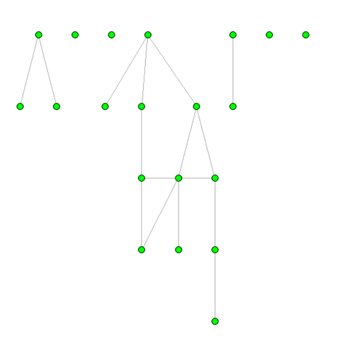 igraph包_erdos.renyi.gameCSDN博客