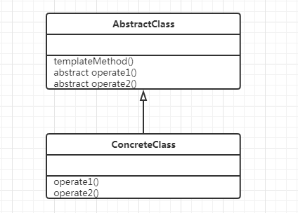  模板方法模式类图