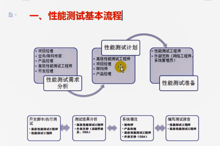 Loadrunner从入门到精通教程（一）