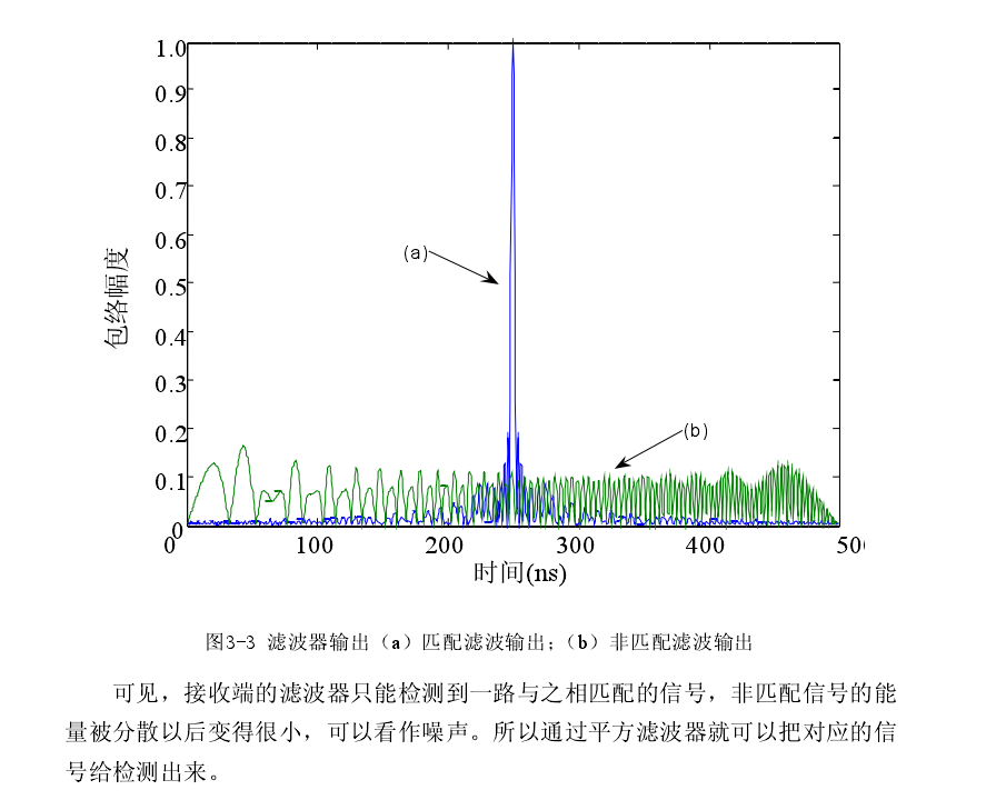 学习chirp信号笔记