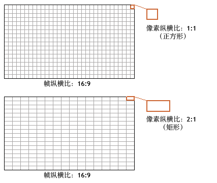 像素纵横比是什么意思_像素和分辨率一样吗