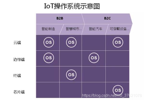 IOT-OS应用场景