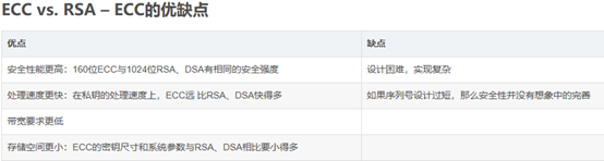 加解密与编解码基础知识