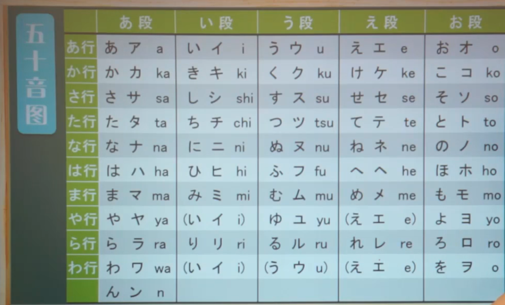 日本文字都有羅馬音,就跟拼音一樣,比如我知道