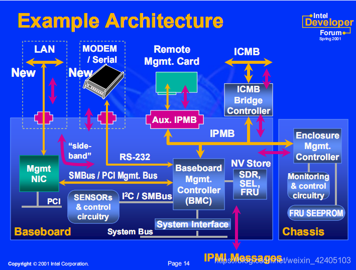 Picuture from:Intel INC.