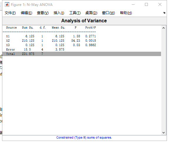 多元线性回归方差分析表理解