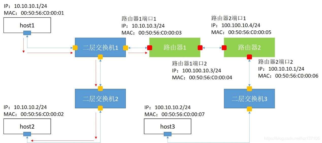 网络技术学习流程 watermark,type_ZmFuZ3poZW5naGVpdGk,shadow_10,text_aHR0cHM6Ly9ibG9nLmNzZG4ubmV0L2xzejEzNzEwNQ==,size_16,color_FFFFFF,t_70