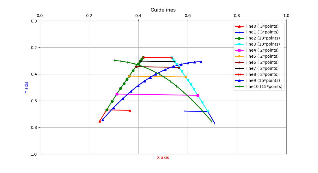 利用matplotlib绘制点线图_matplotlib 点线图-CSDN博客