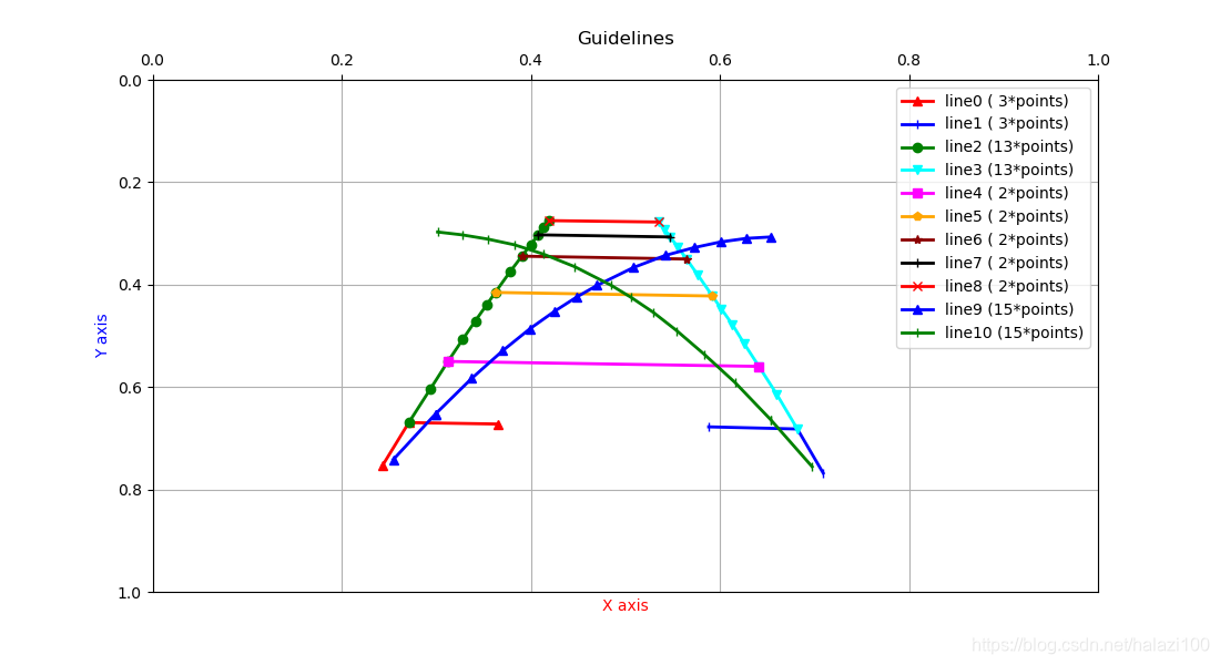 利用matplotlib绘制点线图_matplotlib 点线图-CSDN博客